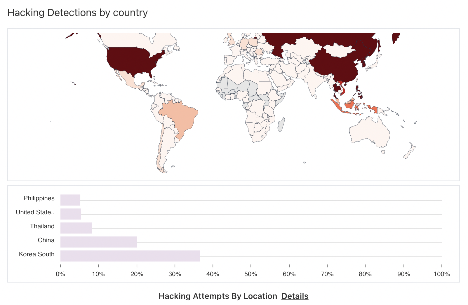 Hacking Detections by country