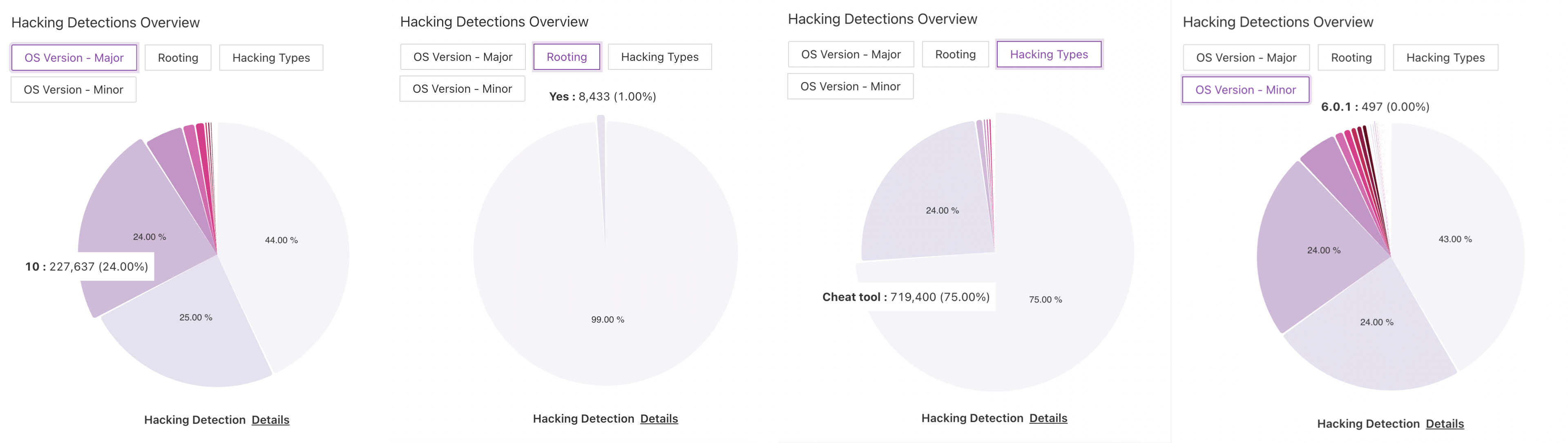 Hacking Detections Overview