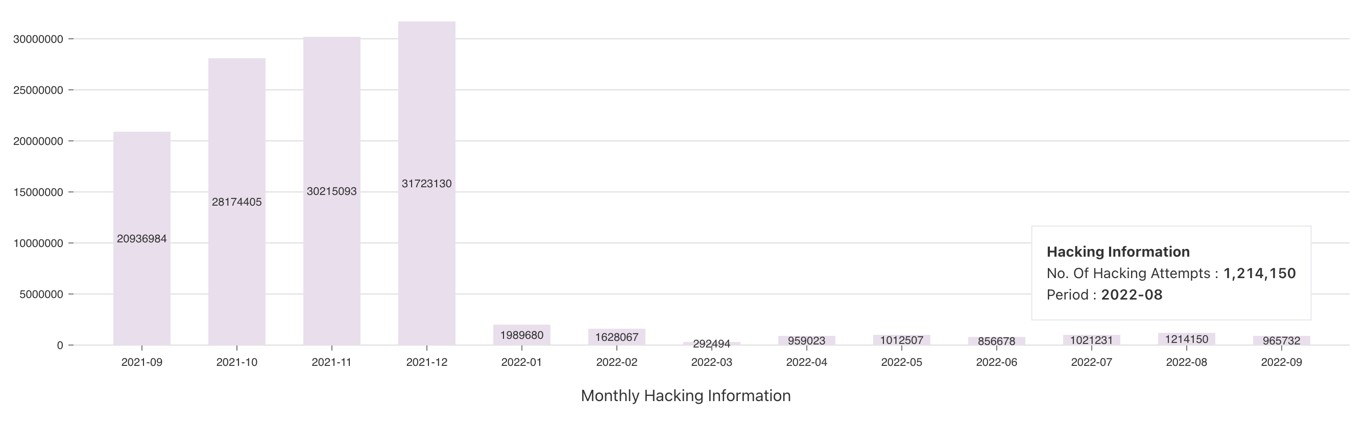Monthly Hacking Information